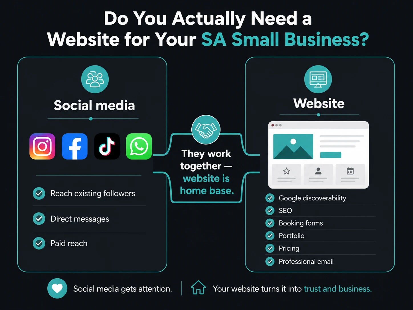 Side-by-side comparison of social media versus a website for South African small businesses